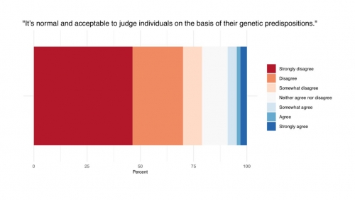 data